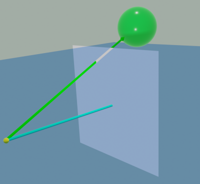 Ray being traced from origin through view port to determine color.